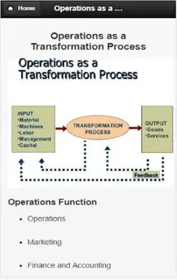 Intro to business management android App screenshot 1